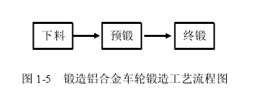 鍛造工藝流程圖.png