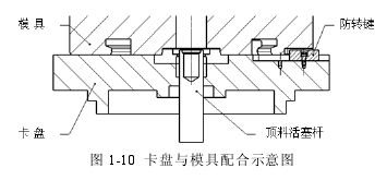 卡盤與模具配合示意圖.png