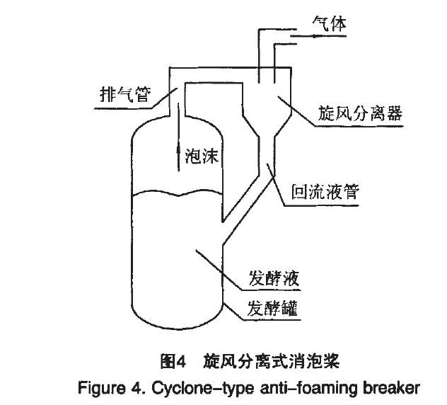 旋風分離消泡器.jpg