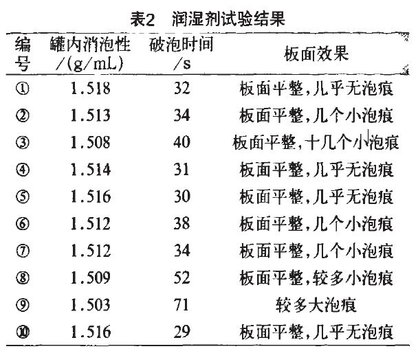 表2.JPG